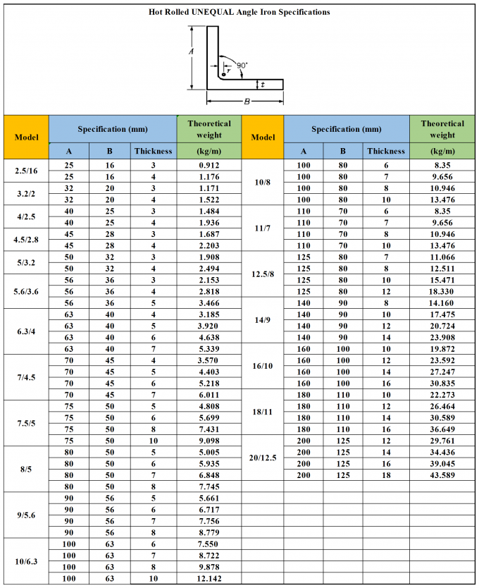 ISO Sus304 Stainless Steel Angle Bar 50x50 Equal Angle 300 Series